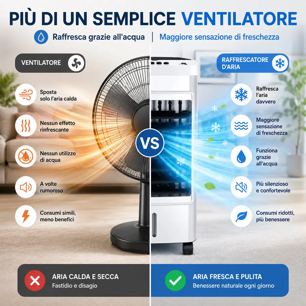 Raffrescatore d'Aria Portatile Evaporativo 6L con Ruote – 65W, Oscillazione Automatica 60°, 3 Velocità, Serbatoio ad Acqua, Raffrescamento per Casa e Ufficio