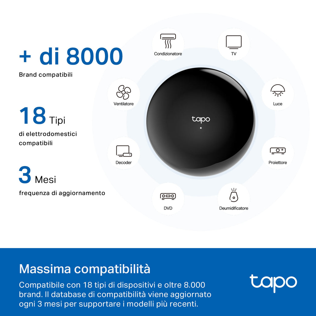 Tapo H110 Smart Hub& IoT Hub, Telecomando Universale Intelligente All-in-One