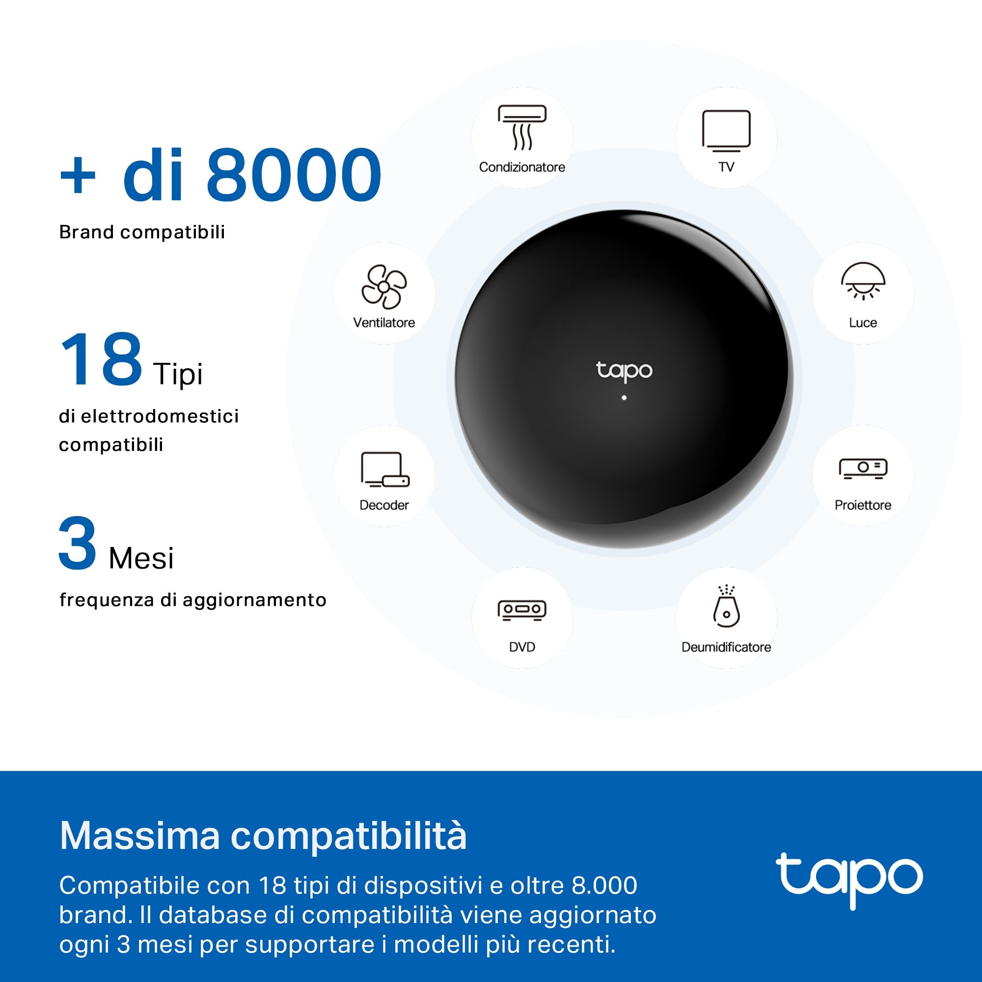 Tapo H110 Smart Hub& IoT Hub, Telecomando Universale Intelligente All-in-One