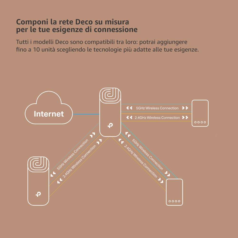 Deco S1900 Sistema Mesh Wi-Fi AC1900Mbps, 3pz
