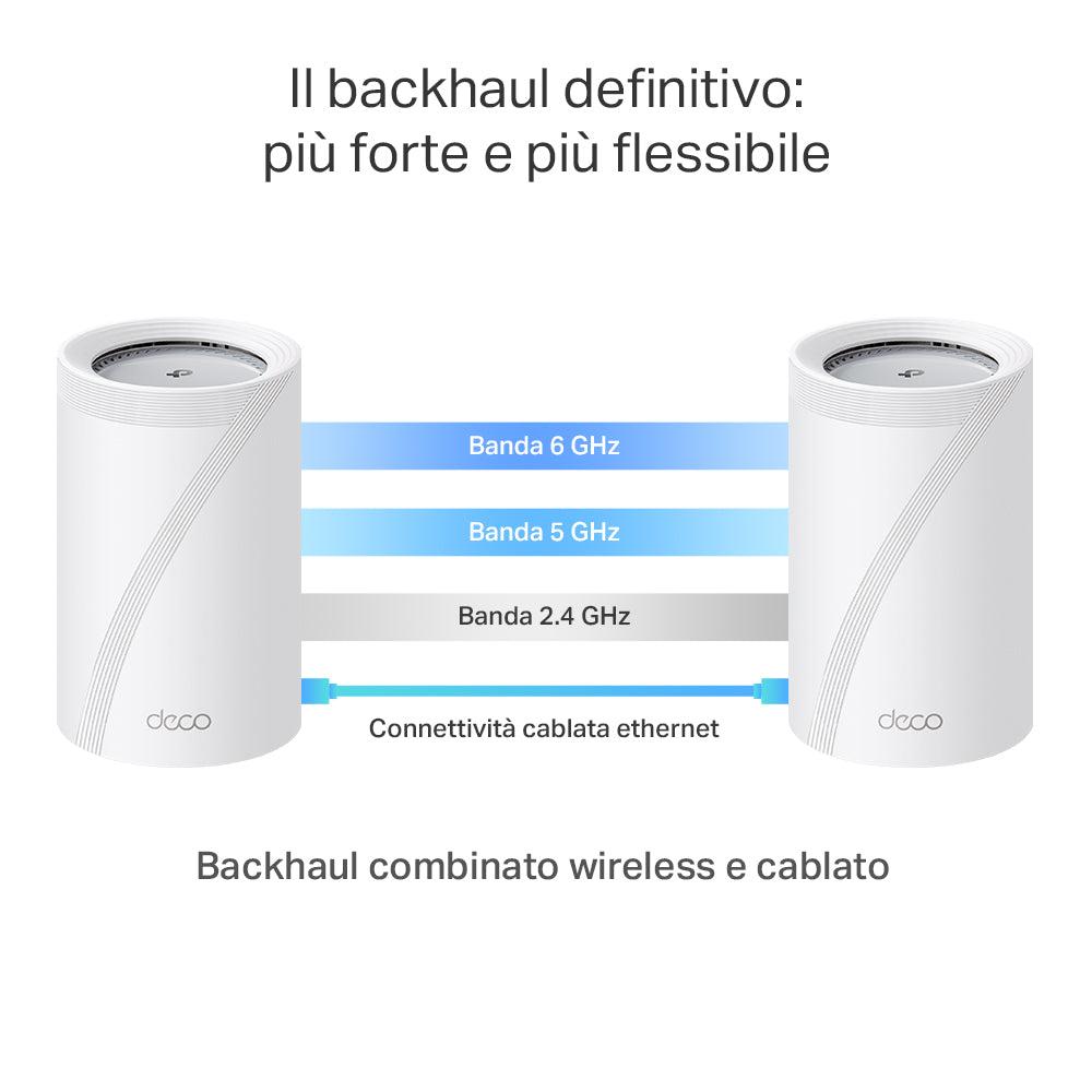 Deco BE65 Pro Sistema Mesh Wi-Fi 7 BE9300Mbps 2 Porte 5Gbps, 3pz TP-Link Showroom viveresmart.store & augmentedrealityoffers.com - P. IVA 02867250694 - DI PENTA ALESSIO - VIALE NETTUNO 167, 66023, FRANCAVILLA AL MARE (CH) - REA CH-438573