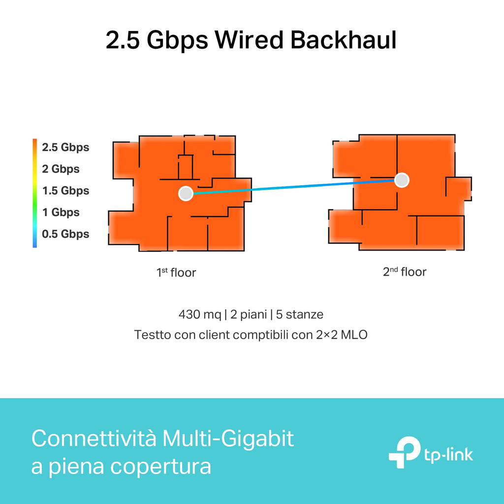 Deco BE65 Sistema Mesh Wi-Fi 7 BE9300Mbps, 3pz