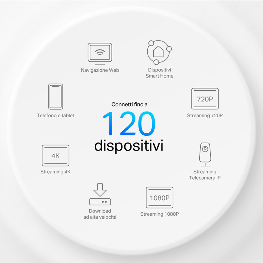 Deco X1500 Sistema Mesh Wi-Fi 6 AX1500Mbps, 1pz TP-Link Showroom viveresmart.store & augmentedrealityoffers.com - P. IVA 02867250694 - DI PENTA ALESSIO - VIALE NETTUNO 167, 66023, FRANCAVILLA AL MARE (CH) - REA CH-438573