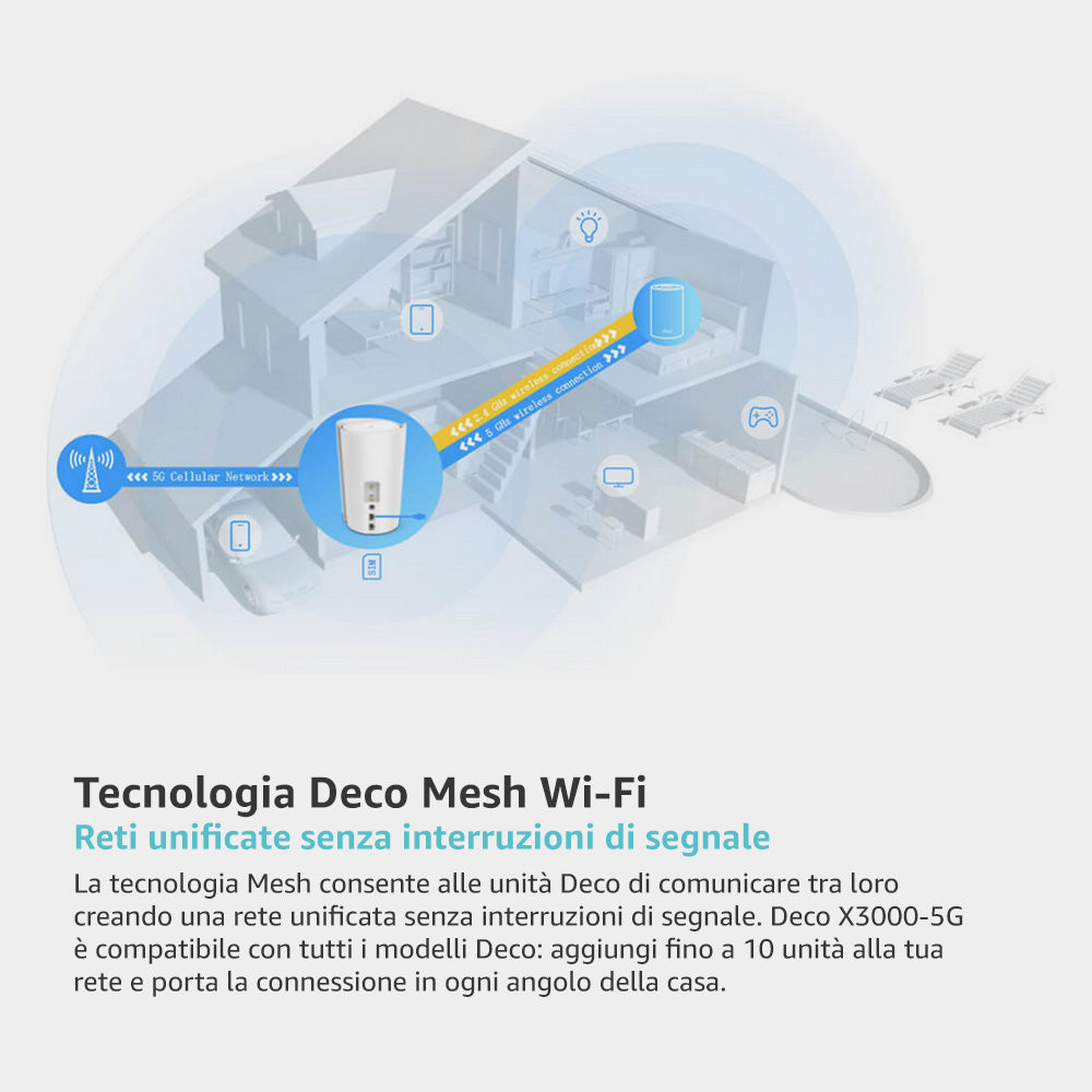 Deco X3000-5G Router 5G Mesh Wi-Fi 6 AX3000Mbps,  Porta 2.5G TP-Link Showroom viveresmart.store & augmentedrealityoffers.com - P. IVA 02867250694 - DI PENTA ALESSIO - VIALE NETTUNO 167, 66023, FRANCAVILLA AL MARE (CH) - REA CH-438573