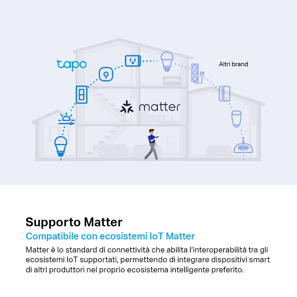 Tapo P125M Presa Smart Wi-Fi Italiana Tipo C-F-L 10A, Monitoraggio Consumi, Controllo Vocale con Alexa, Certificata Matter