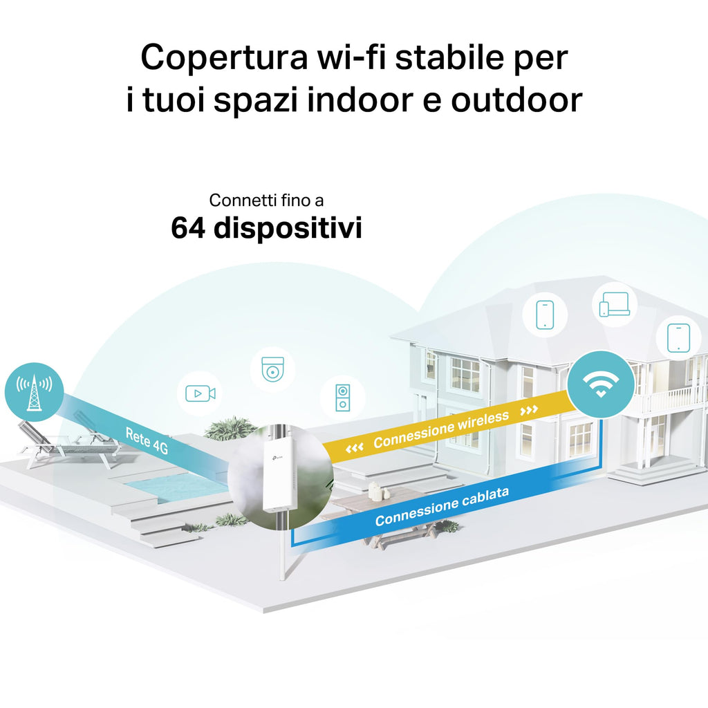 Archer MR402-Outdoor Router 4G LTE da Esterno, Wi-Fi AC1200 Dual Band, PoE/DC, IP65