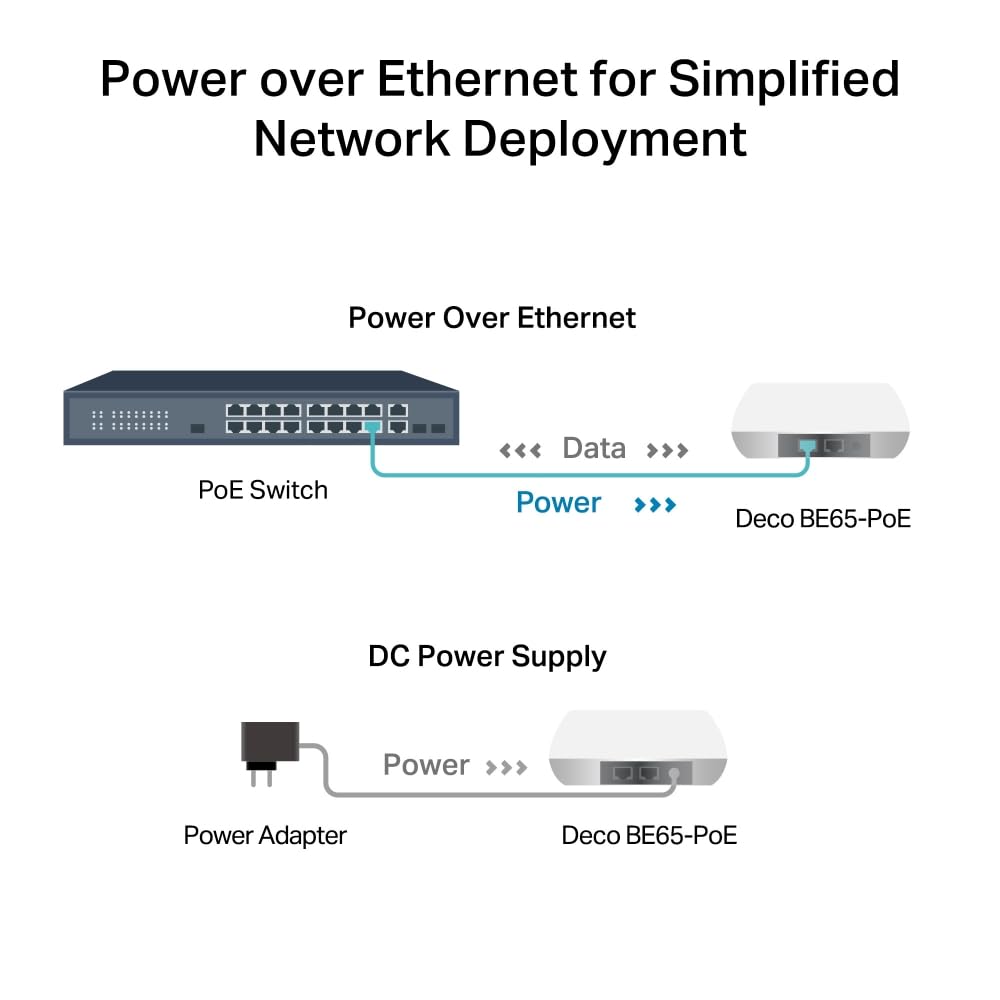 Deco BE65-PoE Sistema Mesh Wi-Fi 7 Tri-Band BE11000Mbps, 2 Porte 5Gbps, Supporto PoE, 3pz