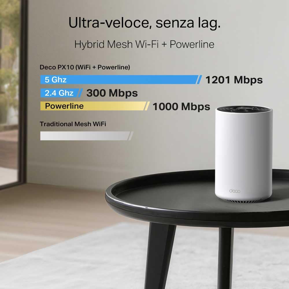 Deco PX10 Sistema Mesh Wi-Fi 6 AX1500 + Powerline AV1000, 3 Porte Gigabit, 2pz