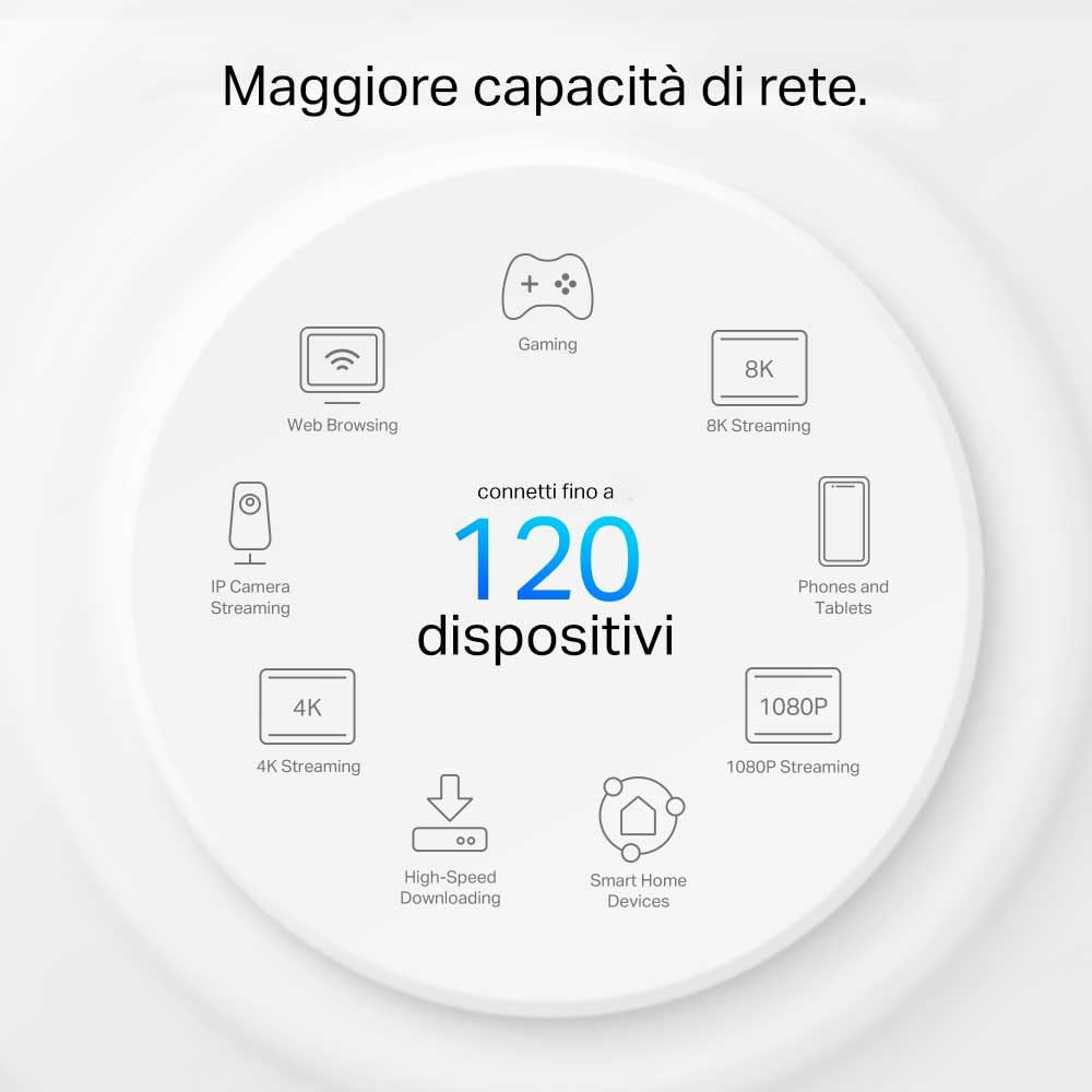 Deco PX10 Sistema Mesh Wi-Fi 6 AX1500 + Powerline AV1000, 3 Porte Gigabit, 2pz