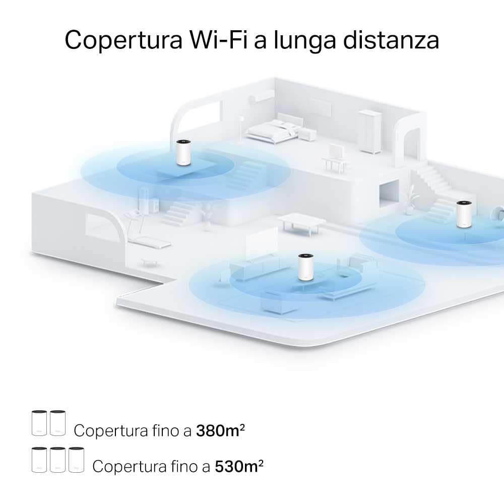 Deco PX10 Sistema Mesh Wi-Fi 6 AX1500 + Powerline AV1000, 3 Porte Gigabit, 2pz