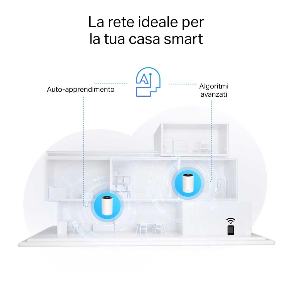 Deco PX10 Sistema Mesh Wi-Fi 6 AX1500 + Powerline AV1000, 3 Porte Gigabit, 2pz