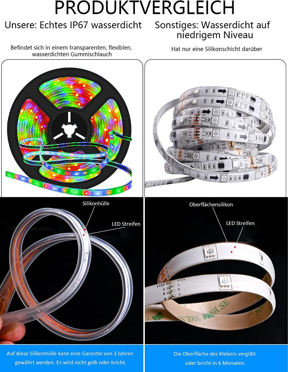 Strisce LED Solari per Esterni ad Energia Solare con 8 Modalità di Illuminazione.